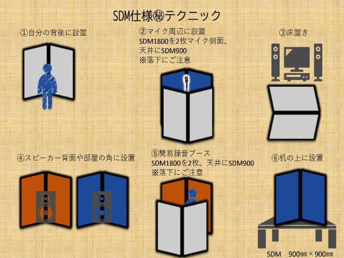 静科 SSP 自立式吸音パネル SDM-1800(1800×900mm):設置テクニック図(自分の背後・マイク周り・簡易録音ブース・机の上)|メーカー公式写真