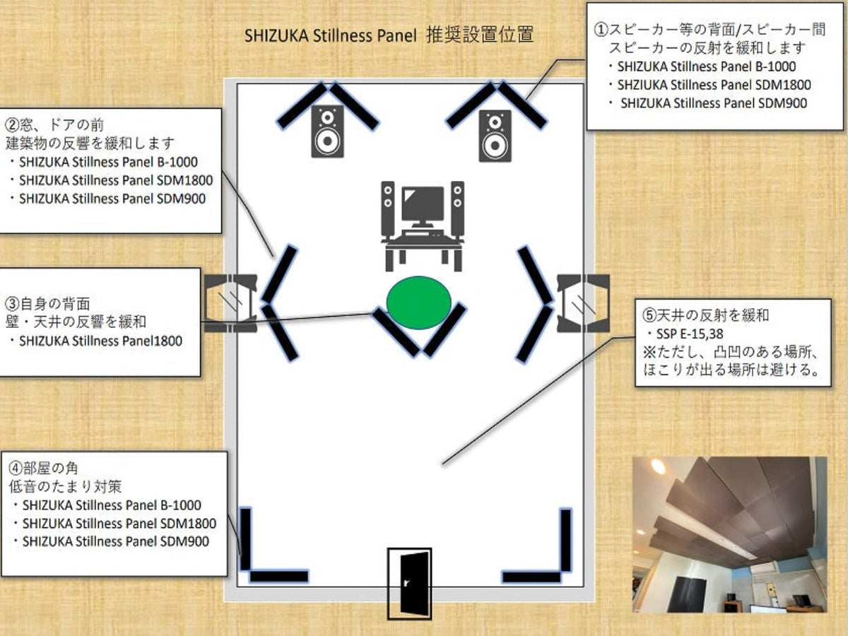 静科 SSP 自立式吸音パネル SDM-1800（1800×900mm）：メーカー推奨の設置位置図（スピーカー背面・一次反射点・部屋の角・天井）｜メーカー公式写真