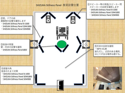 静科 SSP 自立式吸音パネル SDM-1800（1800×900mm）：メーカー推奨の設置位置図（スピーカー背面・一次反射点・部屋の角・天井）｜メーカー公式写真