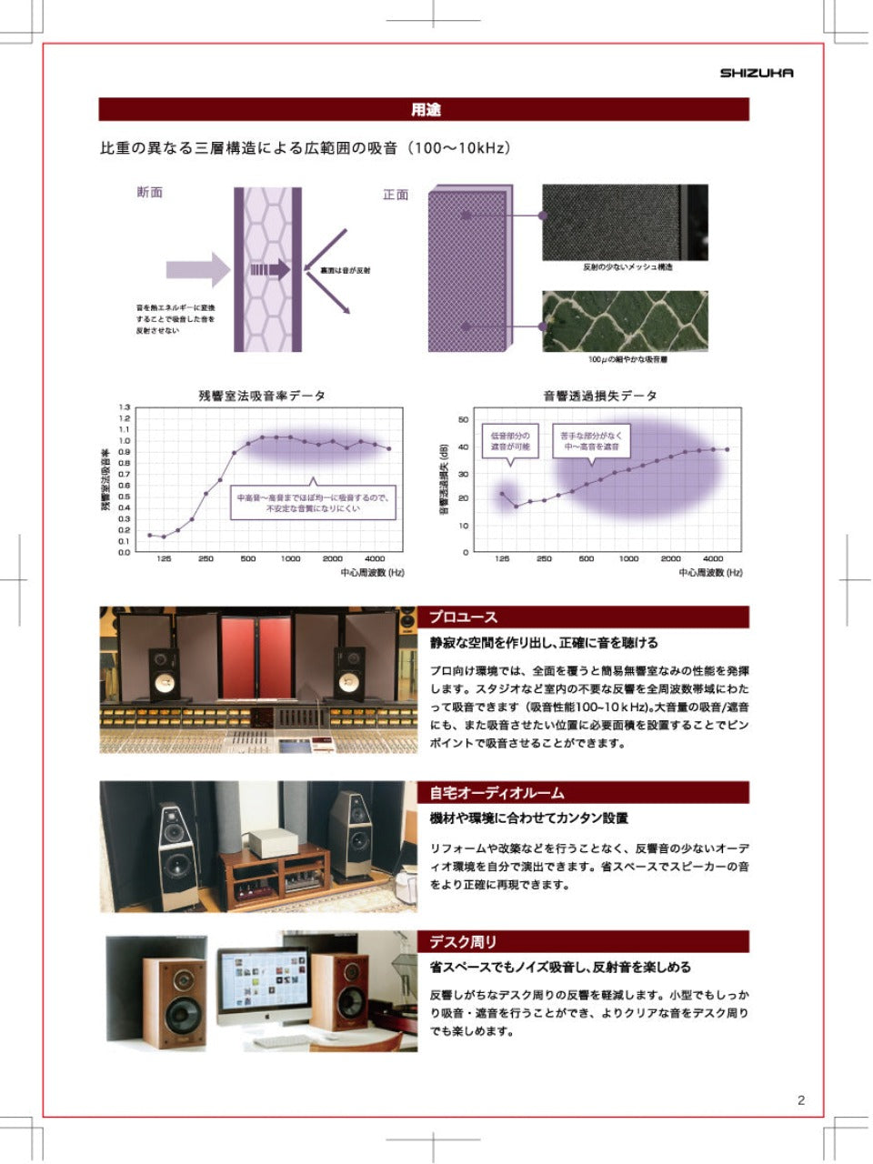 静科 SSP 自立式吸音パネル SDM-1800（1800×900mm）：メーカー資料：吸音率データと設置例（紙面）｜メーカー公式写真