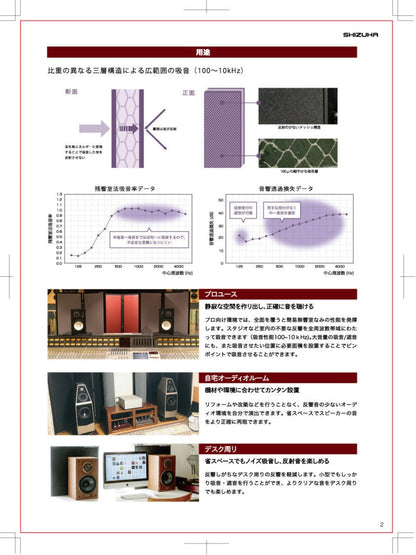 静科 SSP 自立式吸音パネル SDM-900（900×900mm）：メーカー資料：吸音率データと設置例（紙面）｜メーカー公式写真