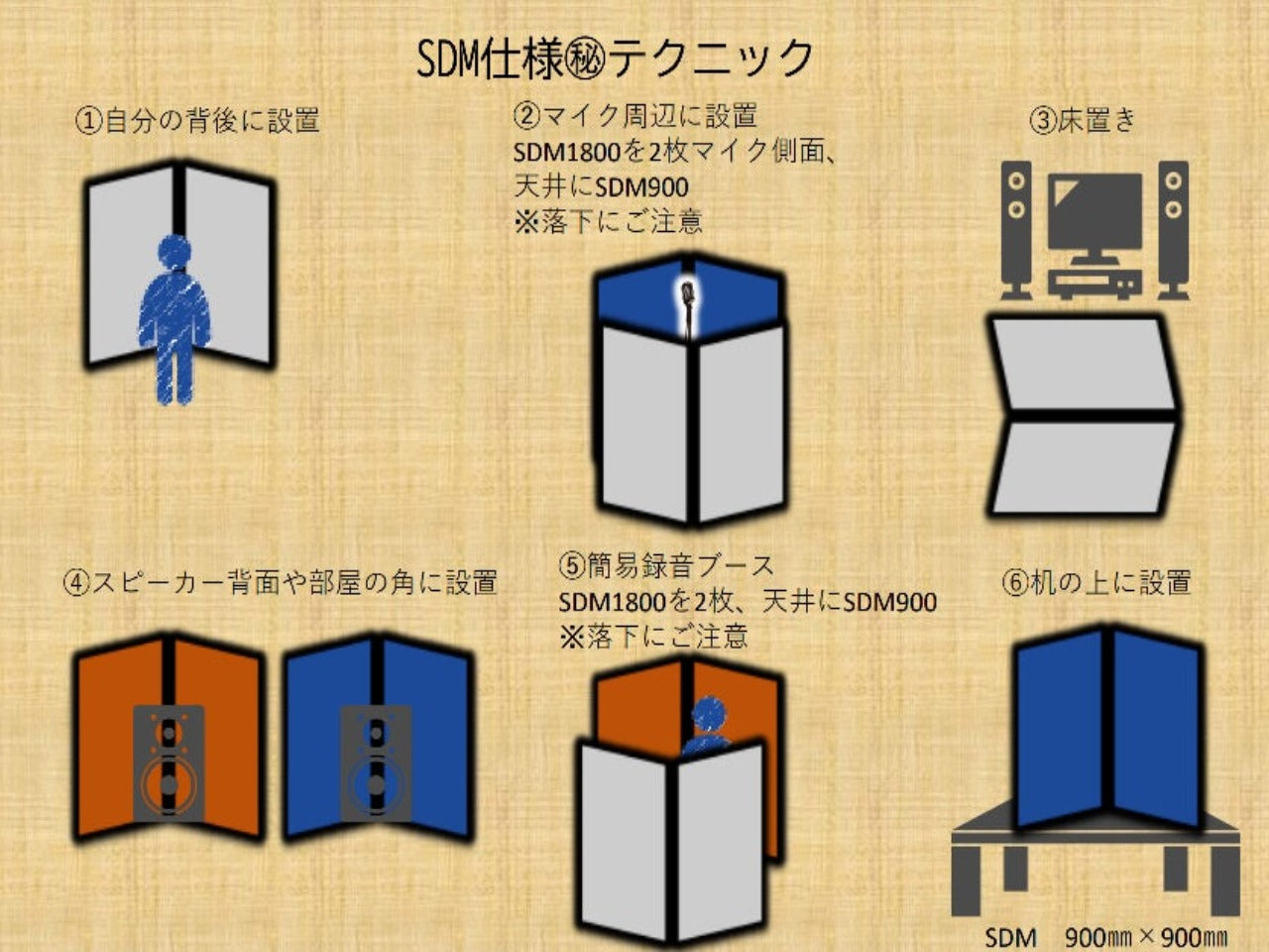 静科 SSP 自立式吸音パネル SDM-1800（1800×900mm）：設置テクニック図（自分の背後・マイク周り・簡易録音ブース・机の上）｜メーカー公式写真